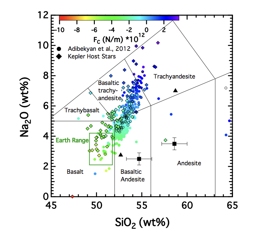 Exoplanet Basalts