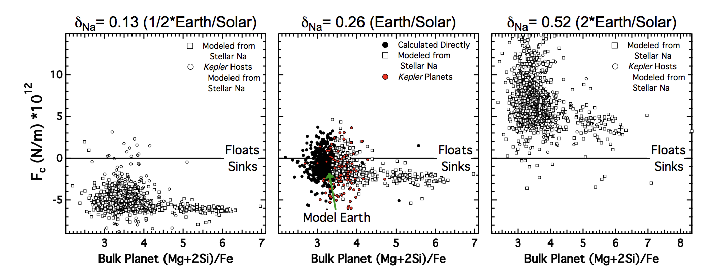 Exoplanet Sodium Impact